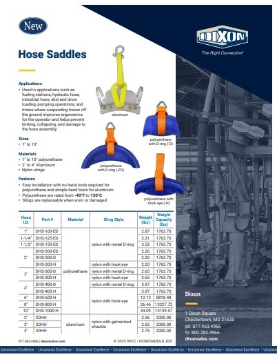 Unveiling the Latest Content at Dixon December 2025 Hose Saddles